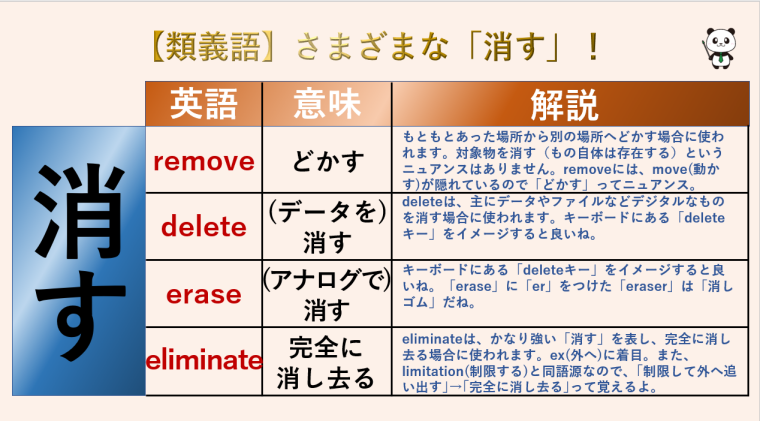 .remove()とは？