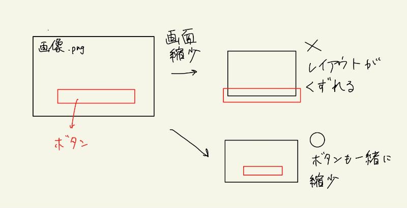 bootstrap 画像サイズ 縮小