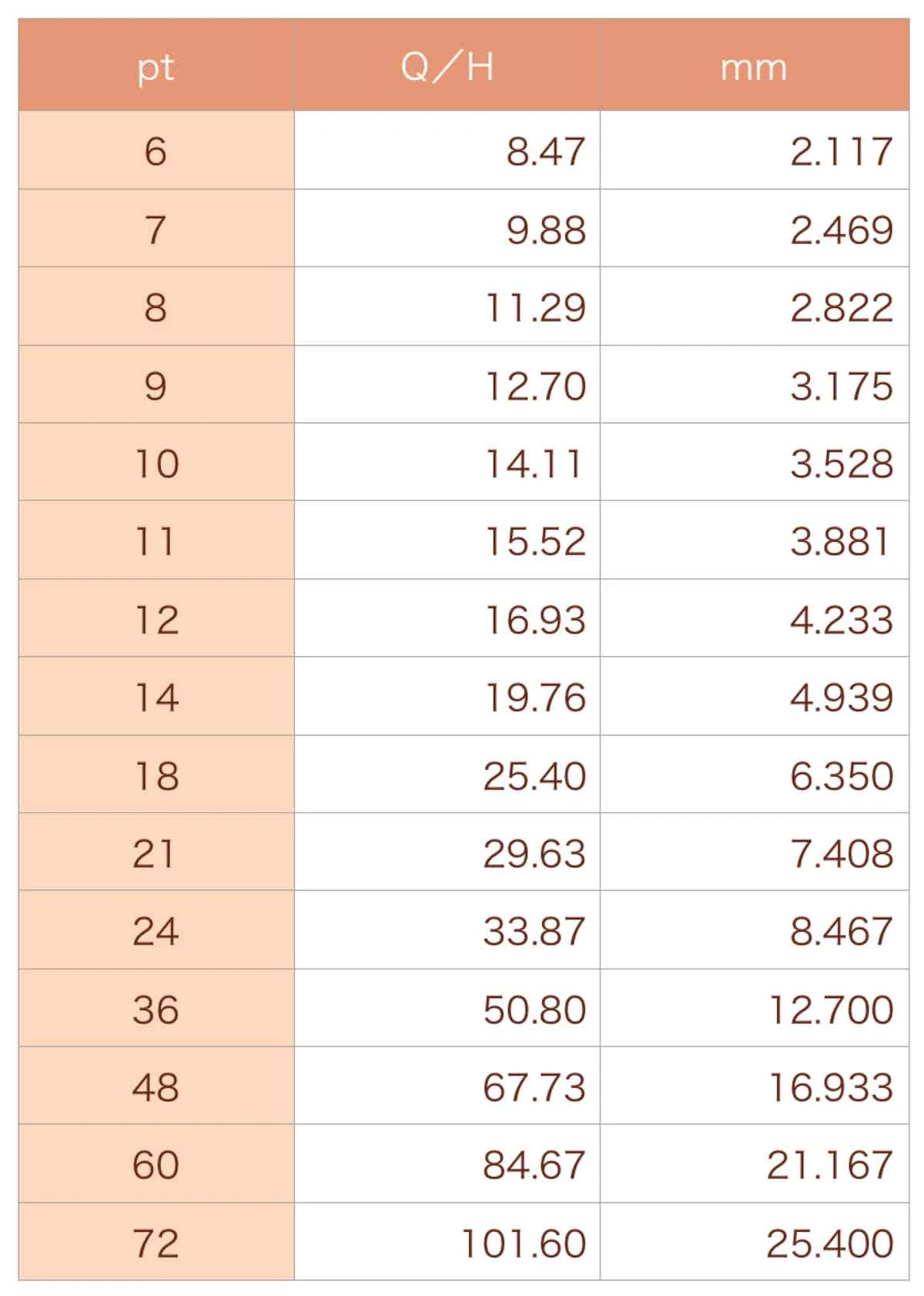 12ptは何ミリですか？