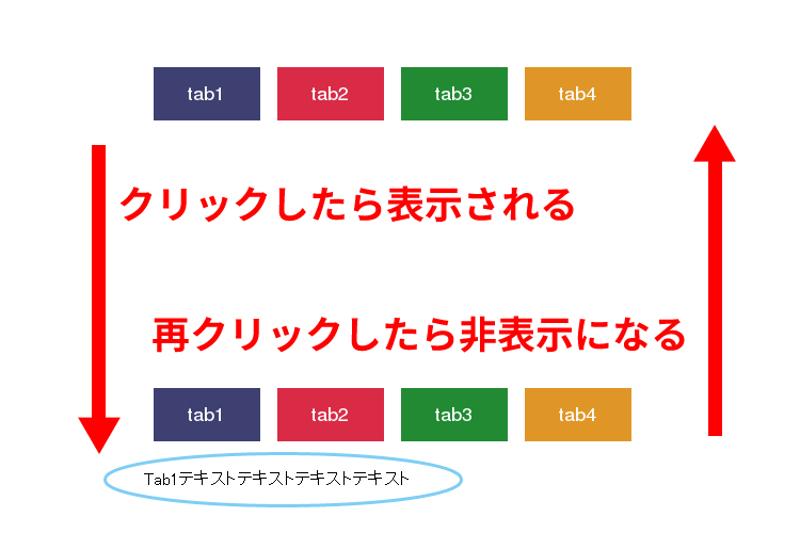 jQueryの非表示/表示