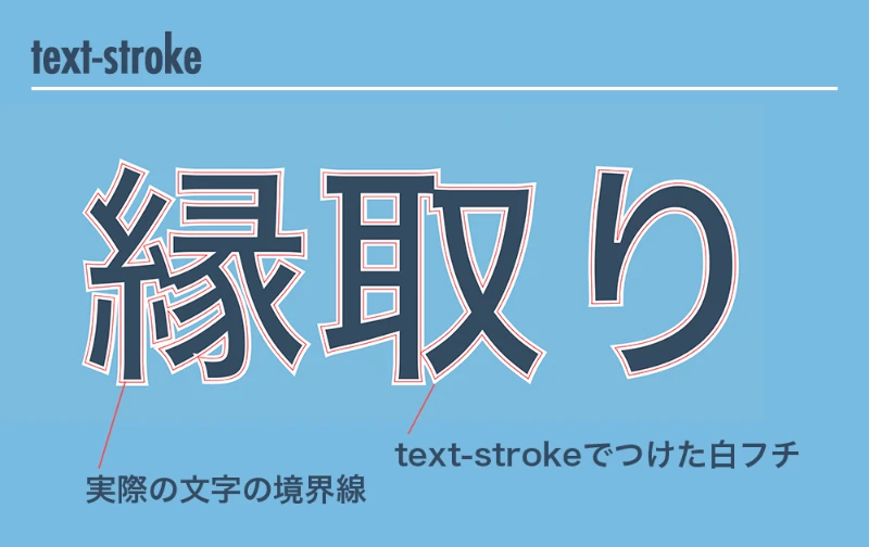 css 文字 アニメーション 一文字ずつ