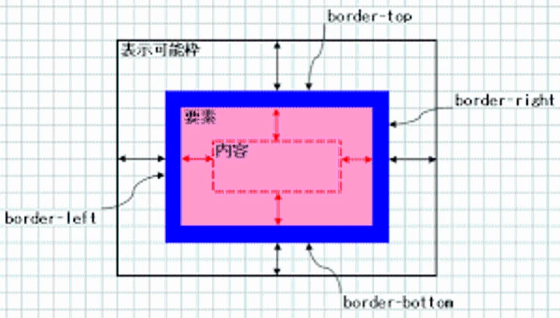 Border=1とはどういう意味ですか？