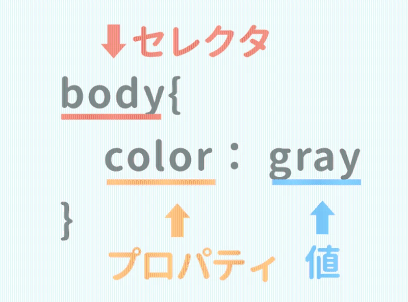 CSSセレクタ contains