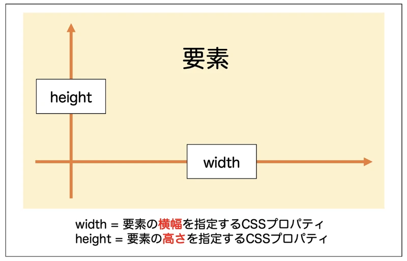 CSS width / height 比率