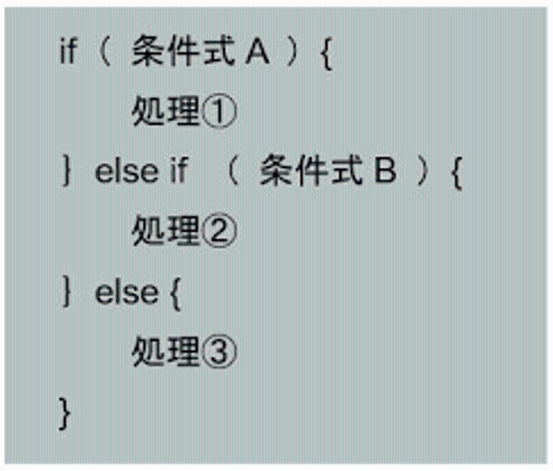 JavaScriptのelse ifとは？