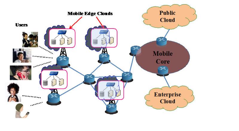 mobile edge computing