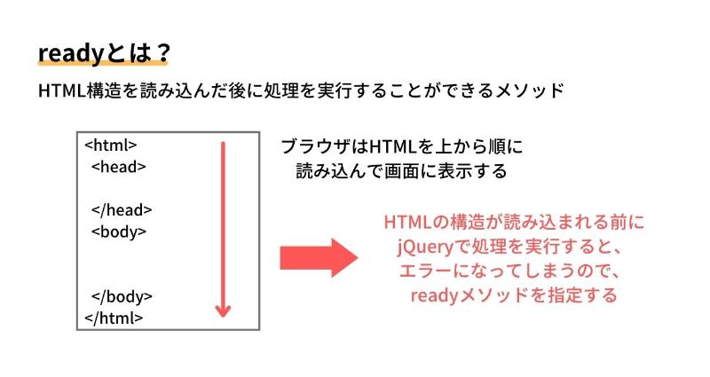 jQueryのload()メソッド