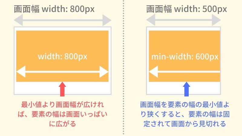 jquery max-width 変更