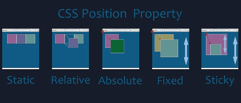 CSS position: absolute 中央