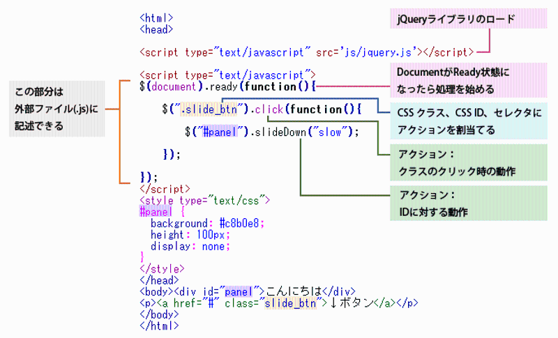 jQuery :button セレクタ