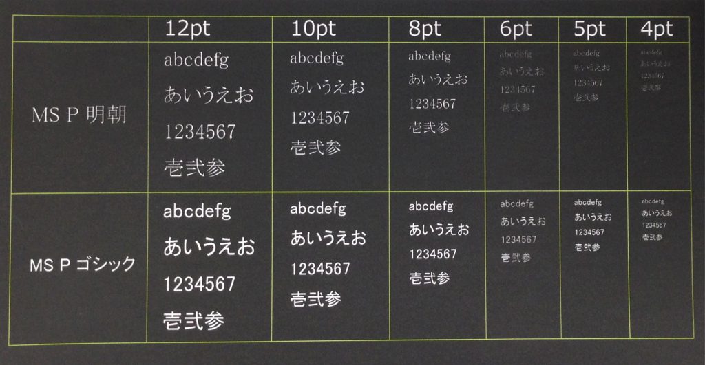 4ptは何mmですか？