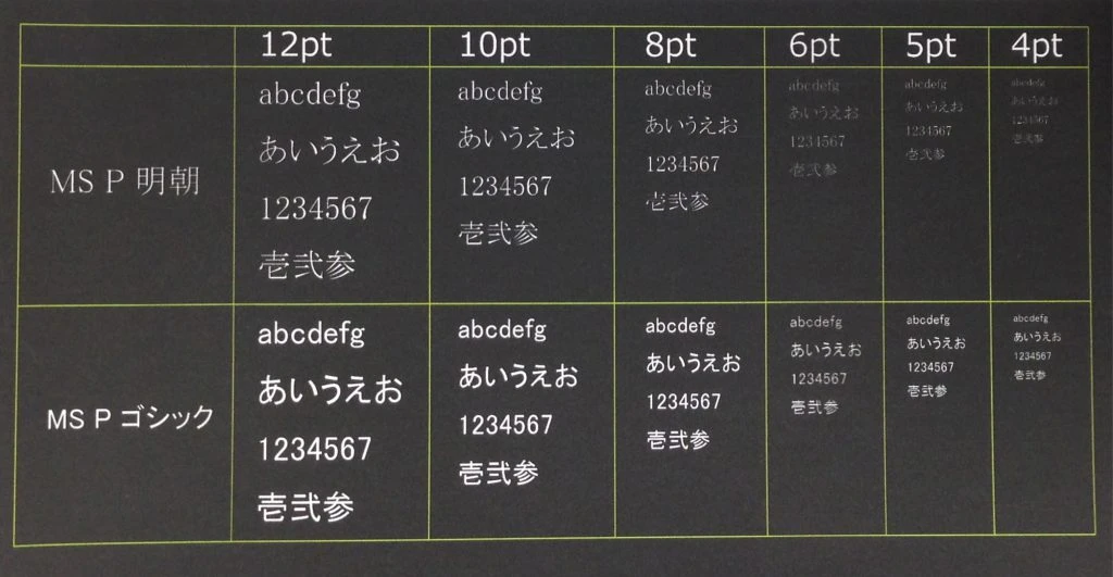 4ptは何mmですか？