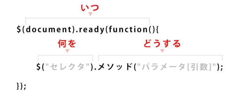 jQuery セレクタ 文字 列 変数