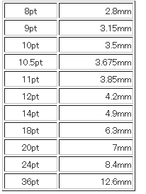 5ptは何ミリですか？