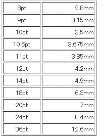 5ptは何ミリですか？