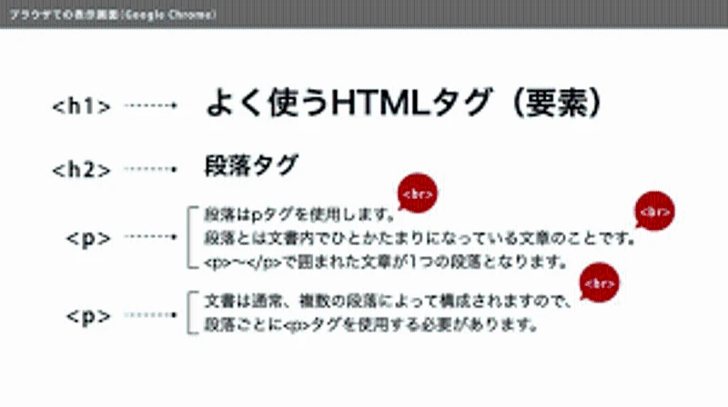 HTML 段落