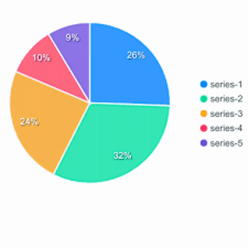 angular pie chart