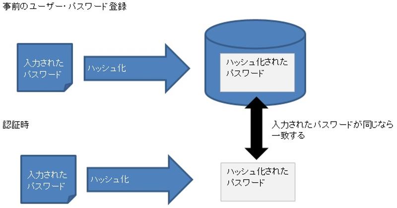 PL/SQL 使いどころ？