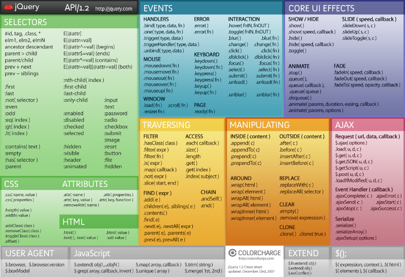 jQuery Reference