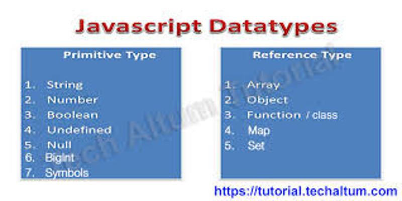 JavaScriptのtypeとは？