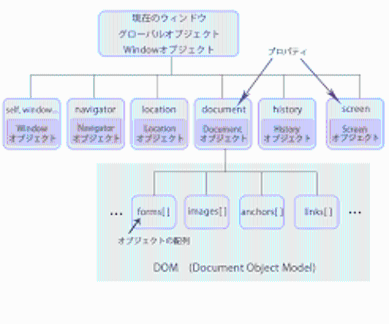 jQuery $.global メソッド