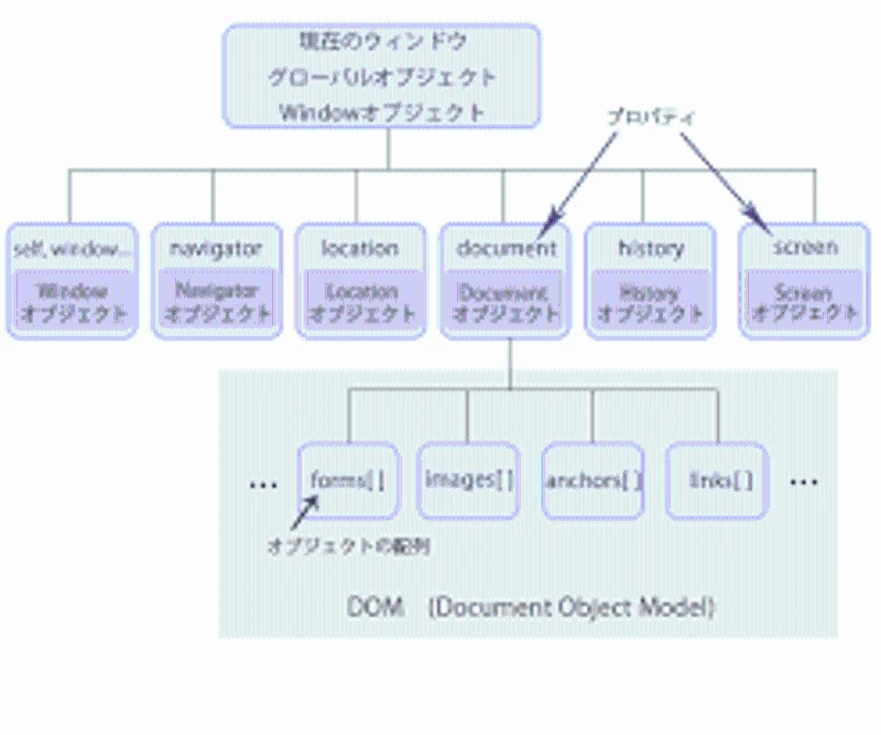 jQuery $.global メソッド