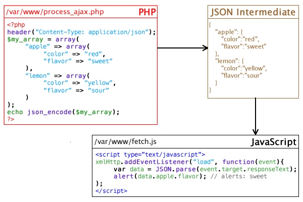 Ajax json data