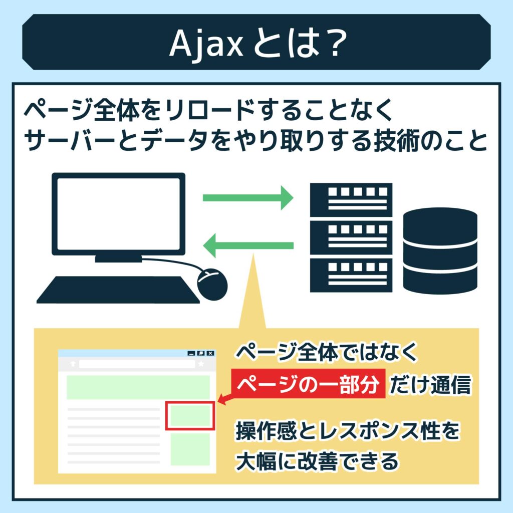 AJAX の概要