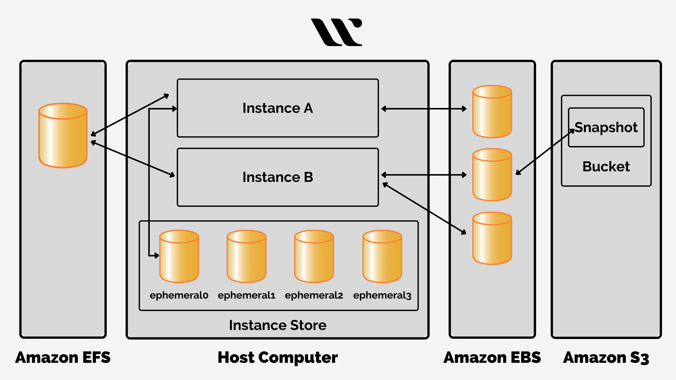 amazon elastic compute cloud compute