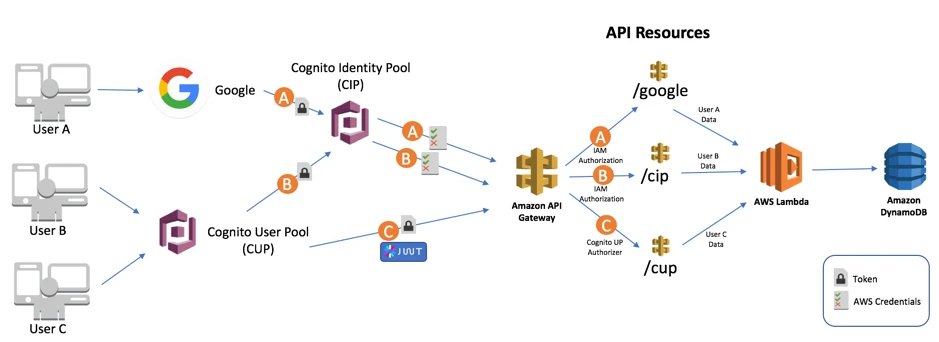 angular api gateway