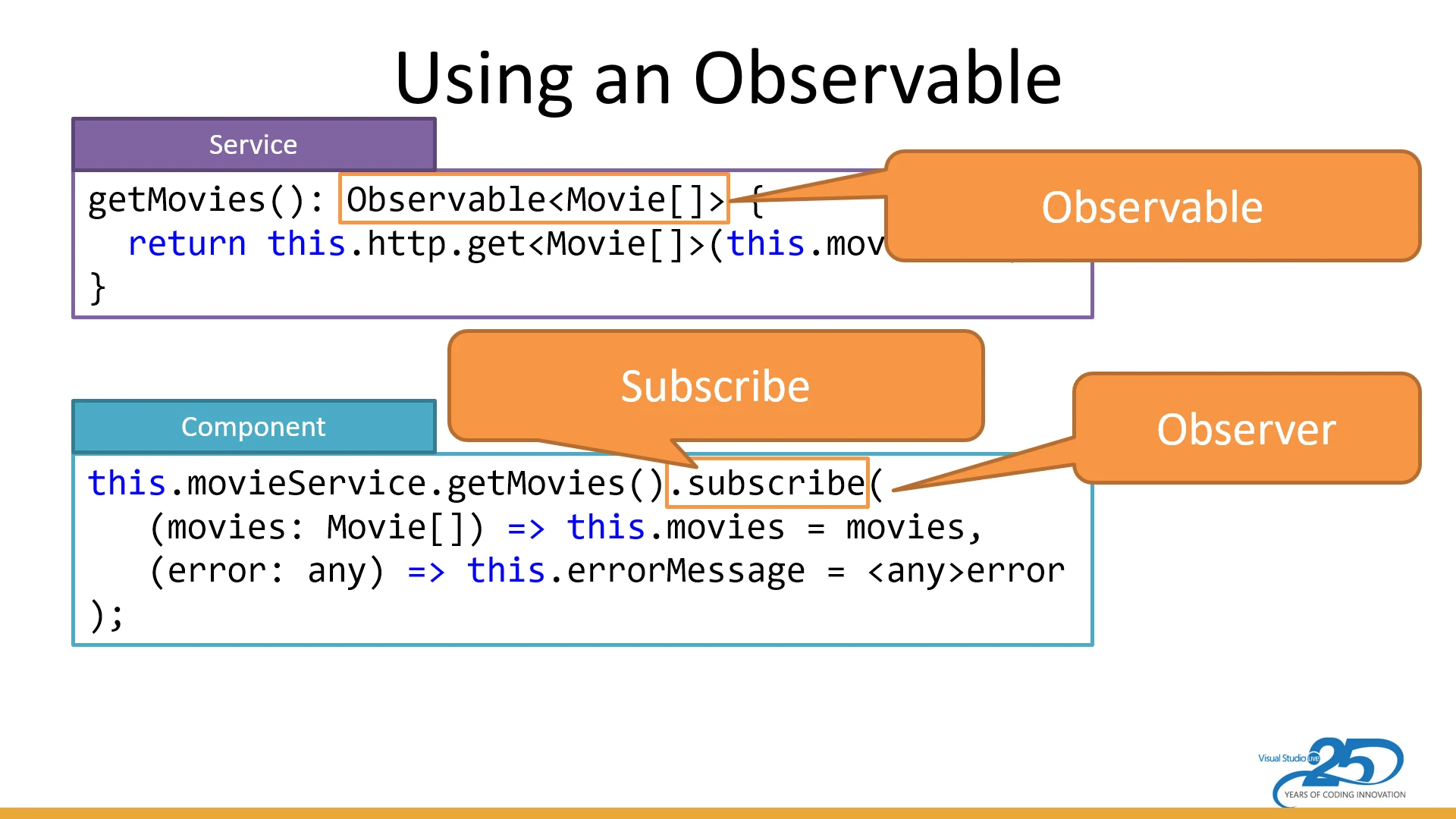 angular observable