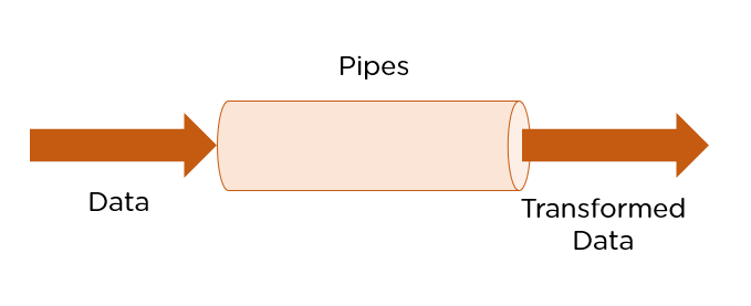 angular pipe