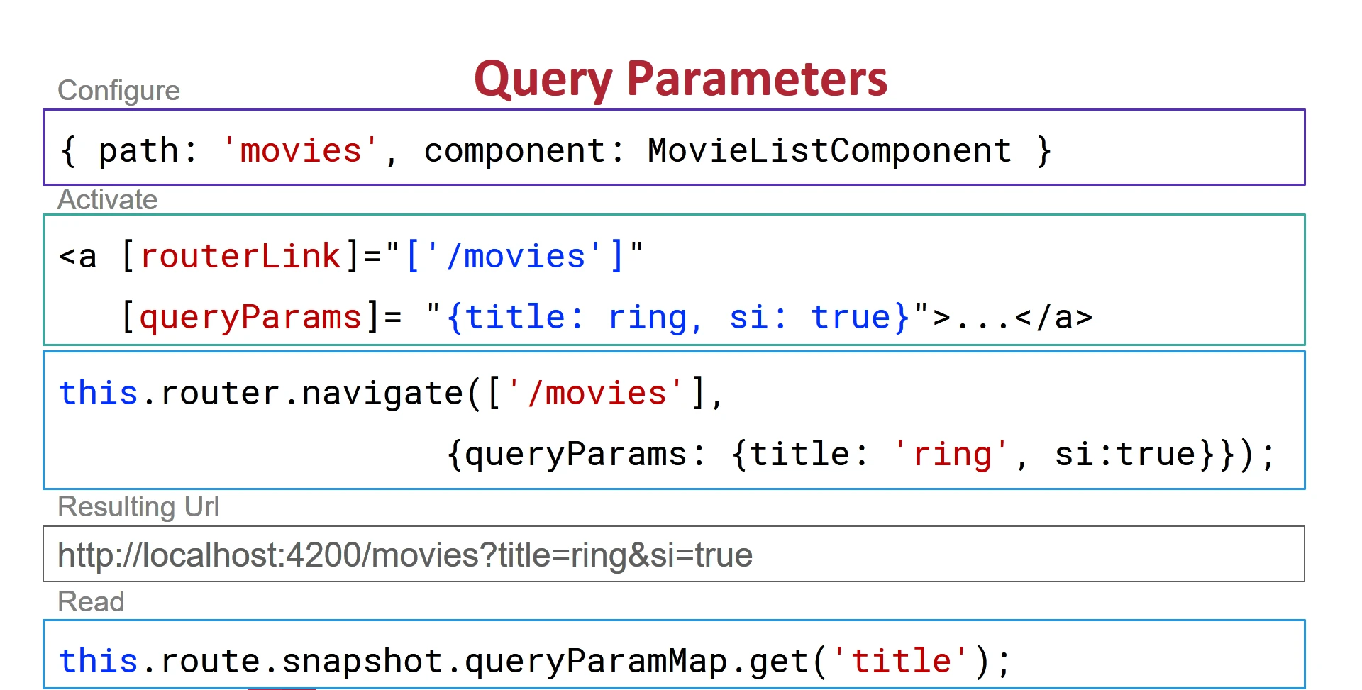 Angular queryParams 取得