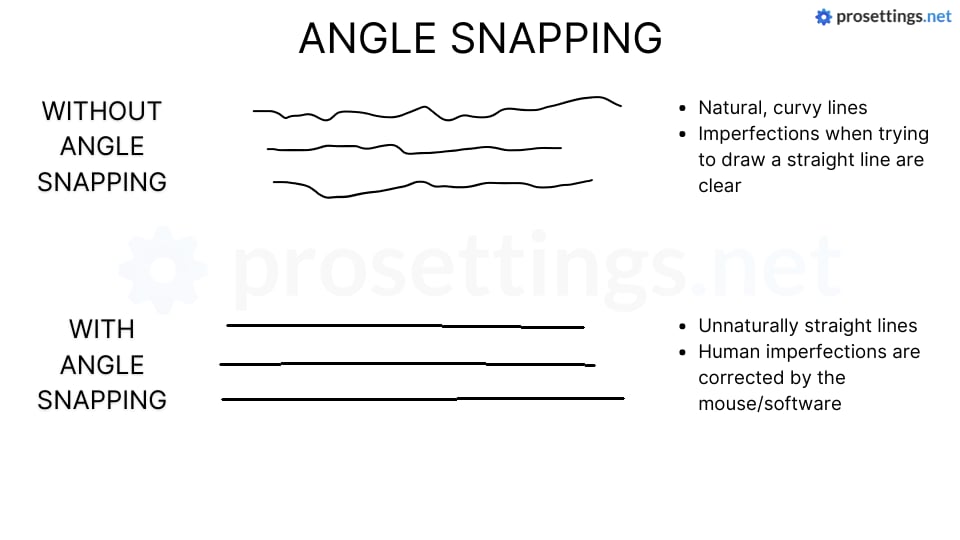 angular snap