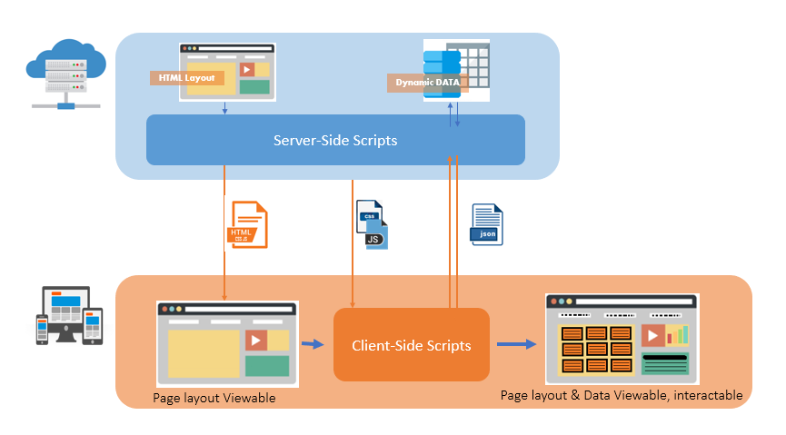 angular ssr