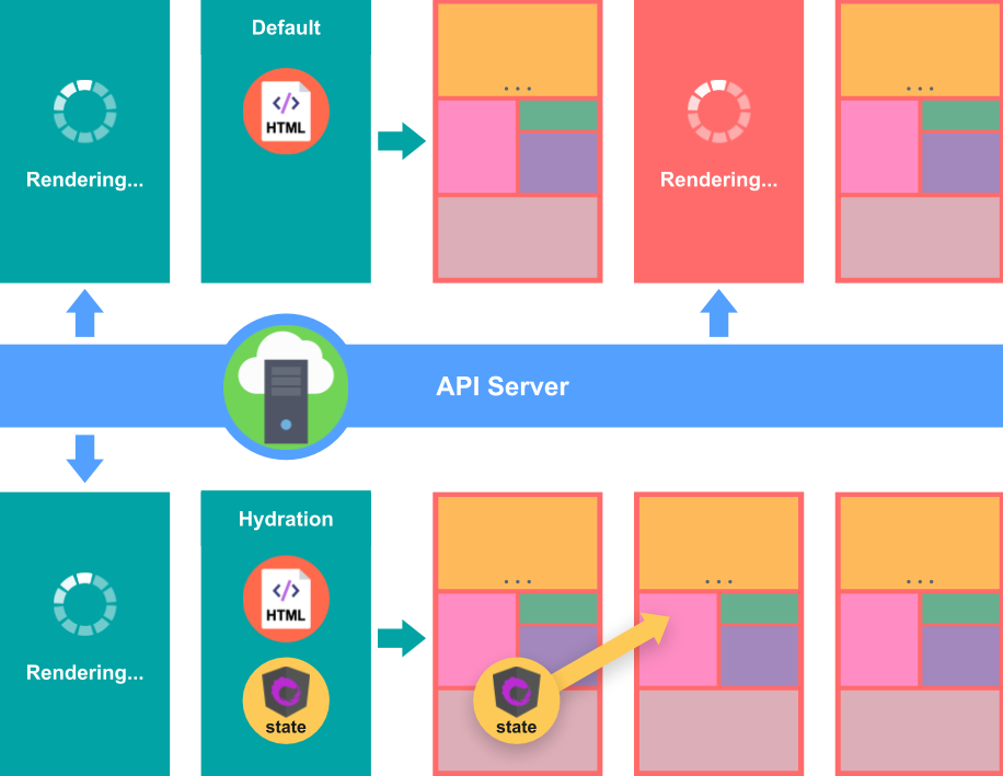 Angular Universalとは何ですか？