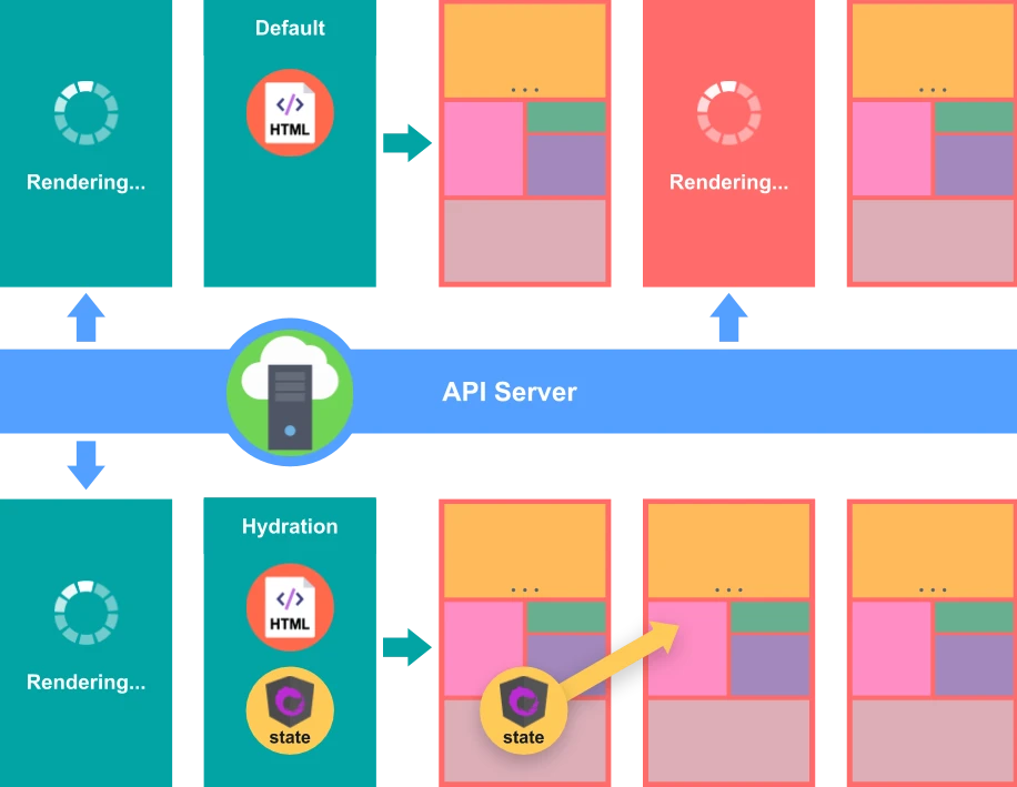 Angular Universalとは何ですか？