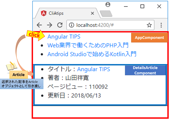 Angular コンポーネント 呼び出し