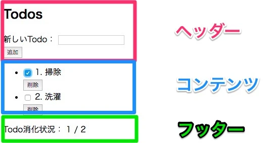 AngularJSとreactの違いは何ですか？