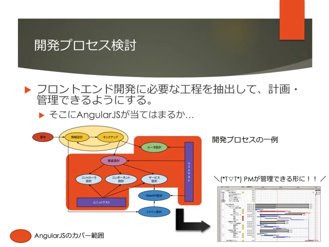 AngularJSとはどういう意味ですか？