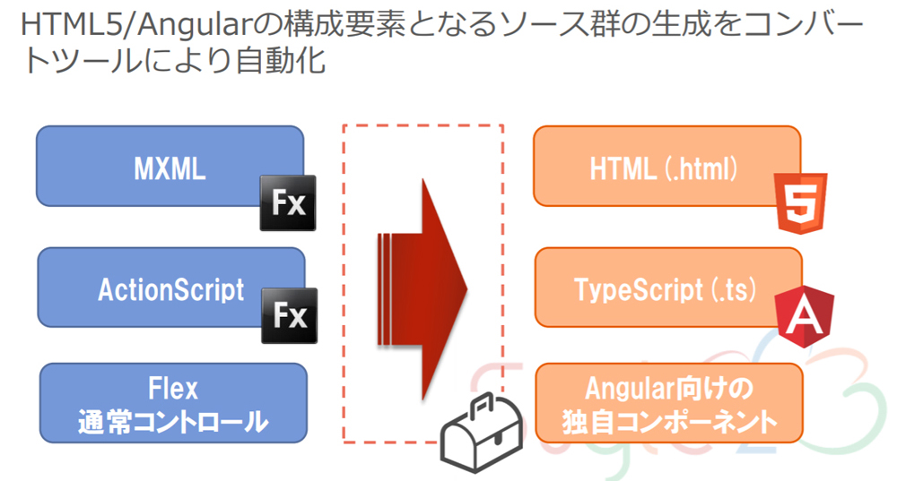 Angularのサポート終了による影響は？