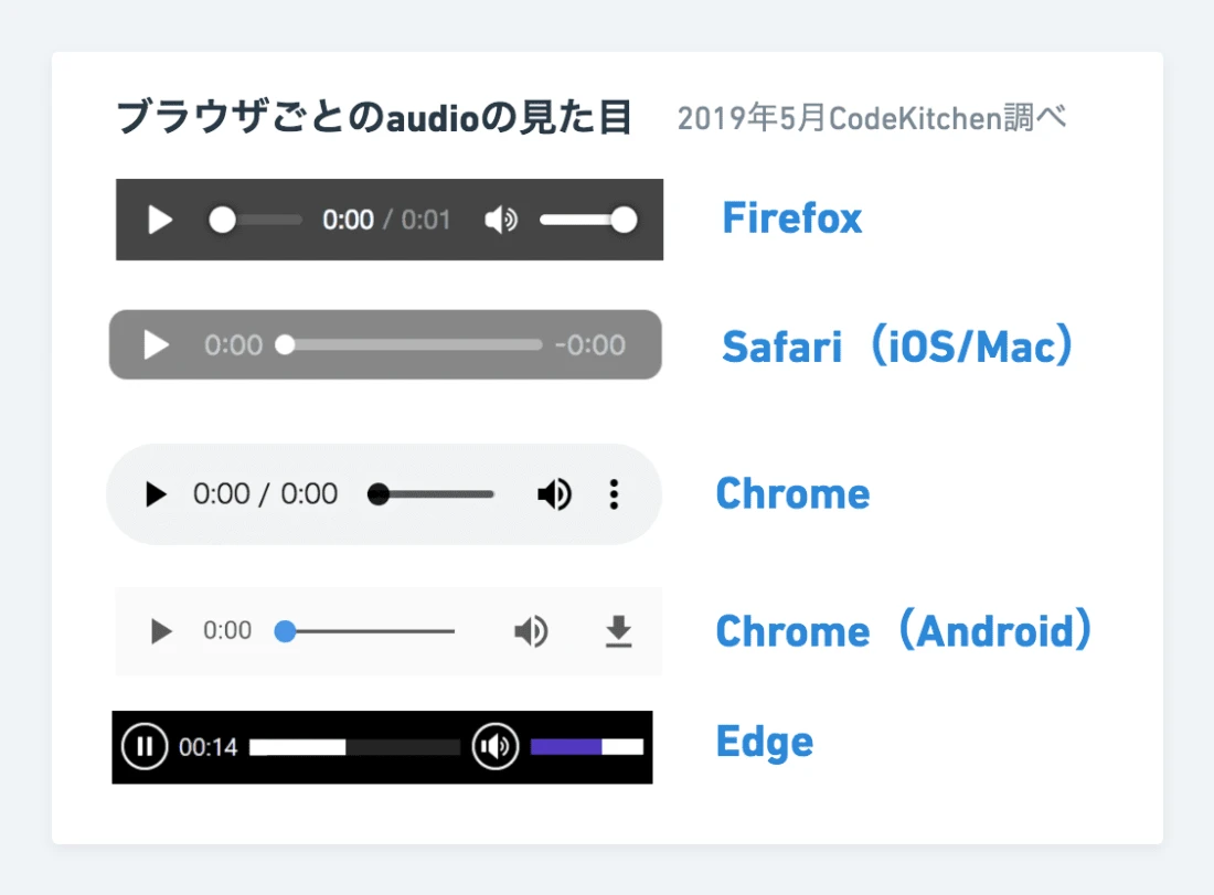 Audioタグに対応しているブラウザは？