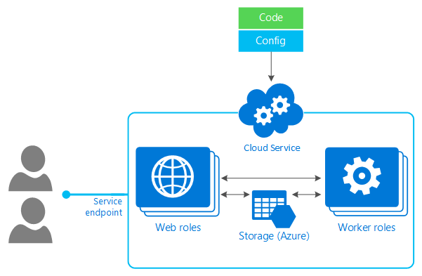 azure cloud computing services