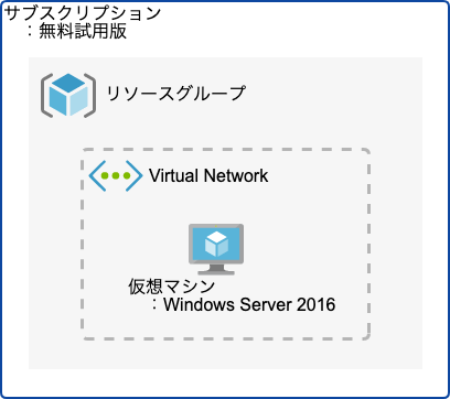 azure 無料枠 仮想マシン