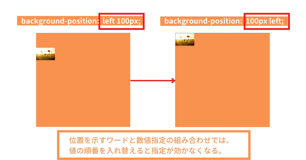 background-image url 書き方