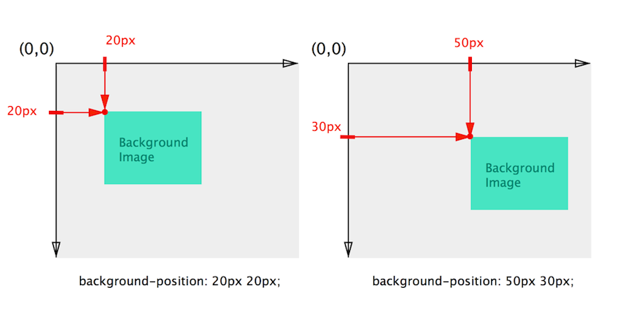 background-position パーセント