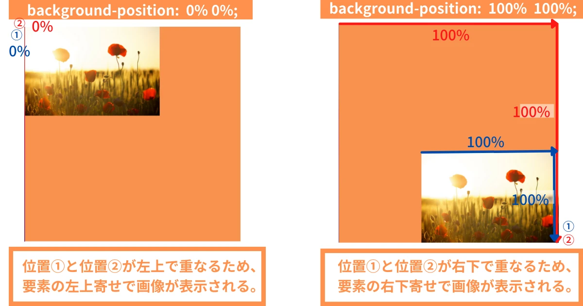 background-position 上から