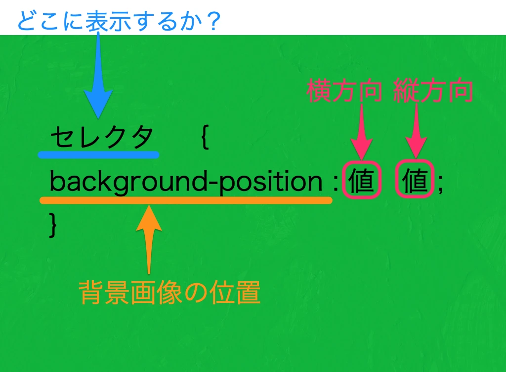 background-position 使い方