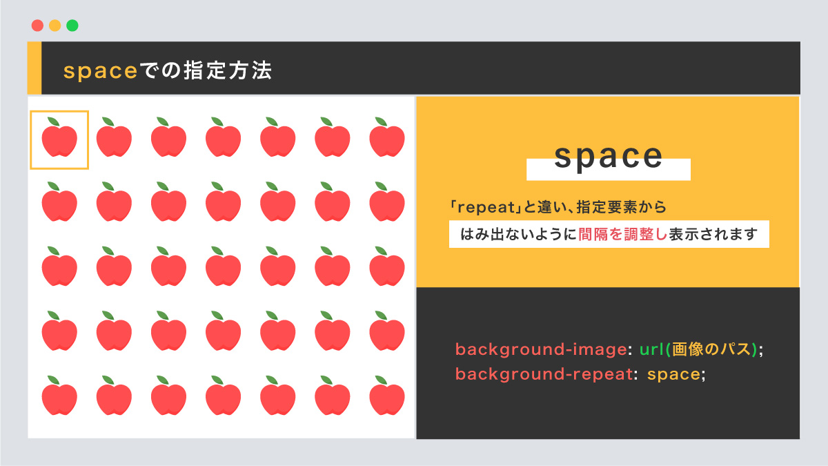 background-repeat 間隔