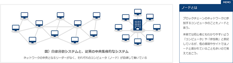 Blockchainとはどういう意味ですか？